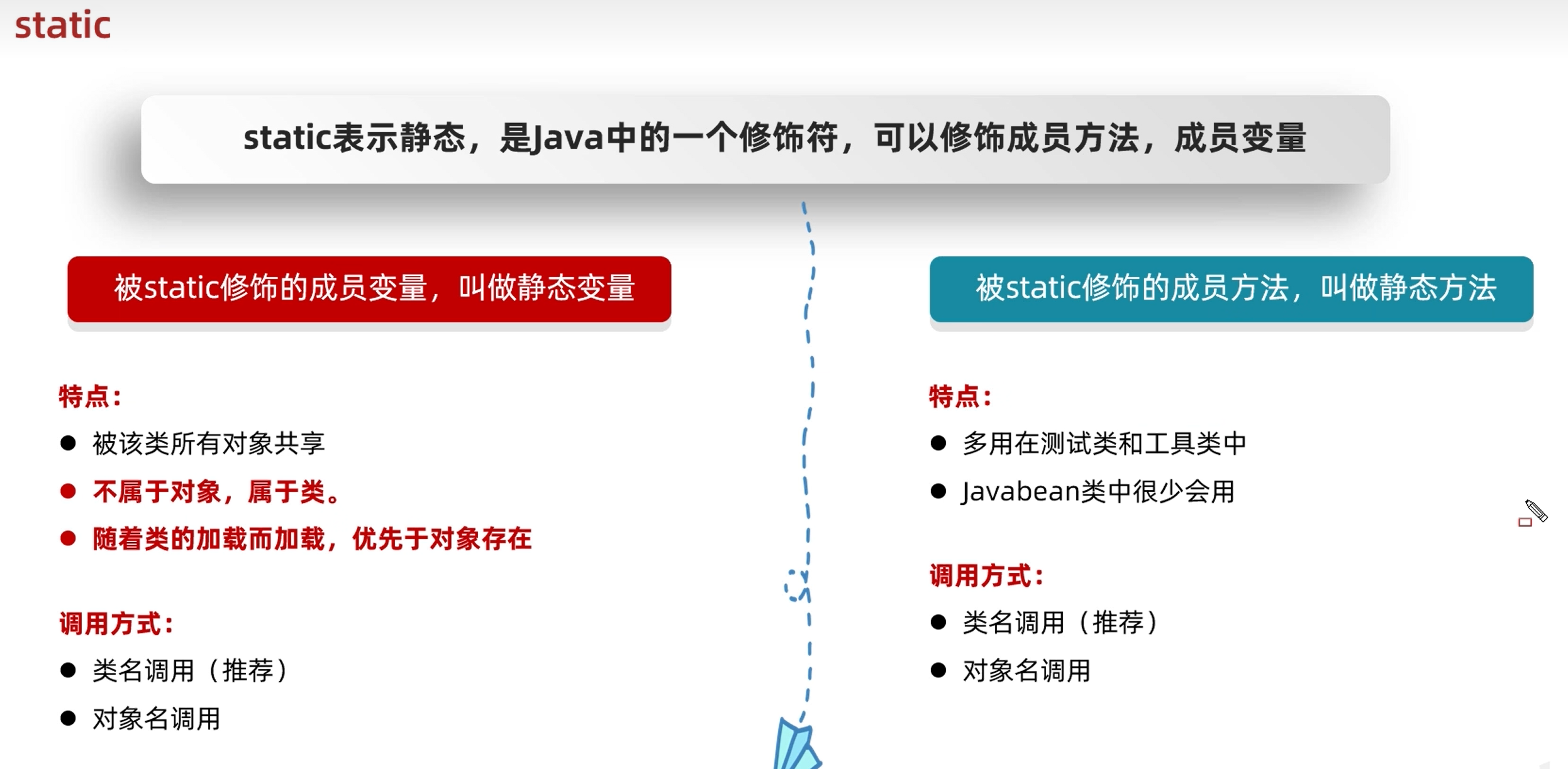 javalearn68